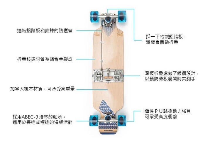 【集購】美國 BoardUp | Longboard V3.3 潮流折疊滑板