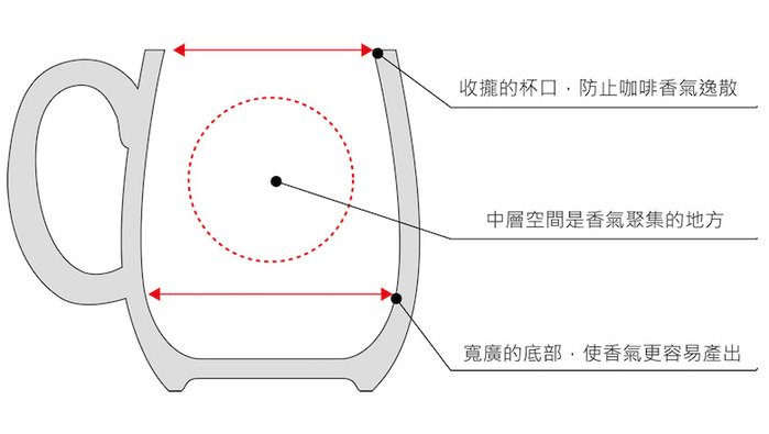 日本ORIGAMI 摺紙咖啡 Barrel Aroma 馬克杯盤 (復古3色)