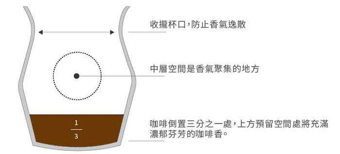 ORIGAMI 摺紙咖啡 Sensory聚香杯 (360ml)