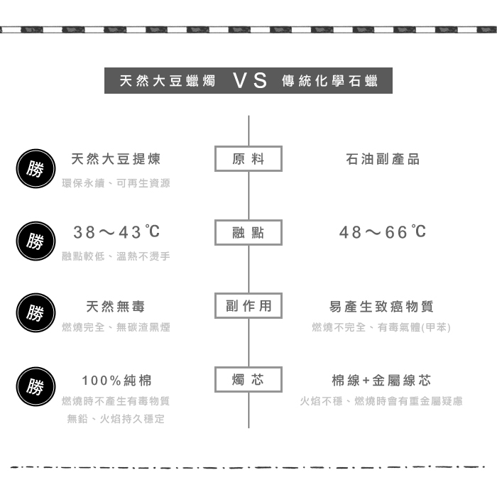 (複製)KOBO|美國大豆精油蠟燭 - 森巴生石花 (435g/可燃燒100hr)