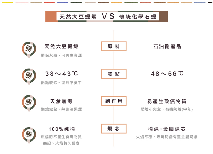 (複製)KOBO｜美國大豆精油蠟燭 - 蒙地拿皮革 (85g/可燃燒20hr)