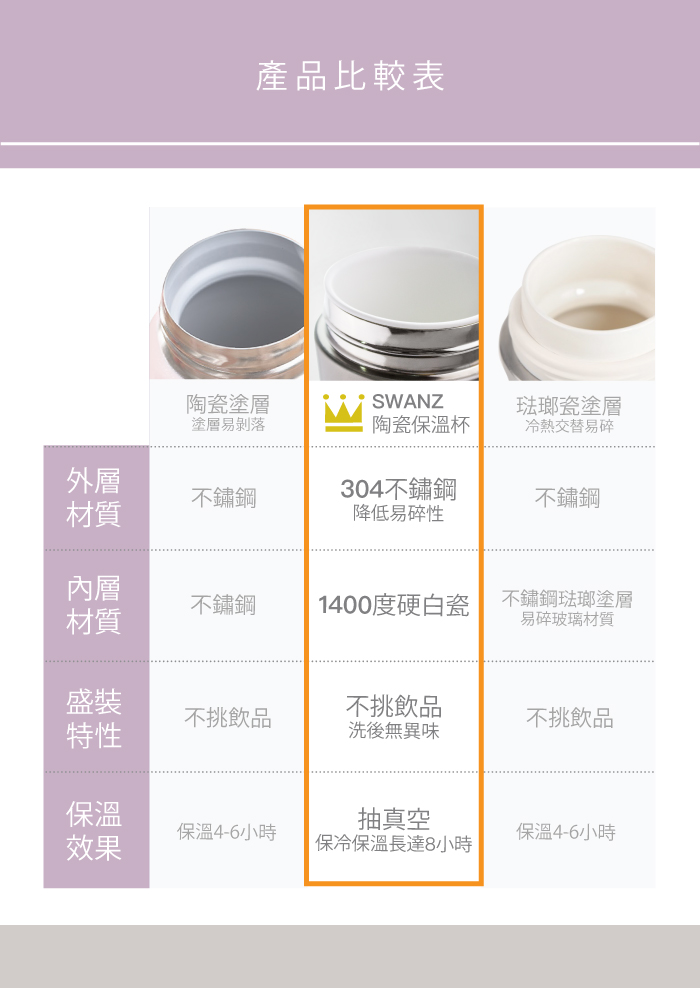 (複製)SWANZ|霧面火炬陶瓷保溫手提杯(4色)- 430ml-雙件優惠組(國際品牌/品質保證)