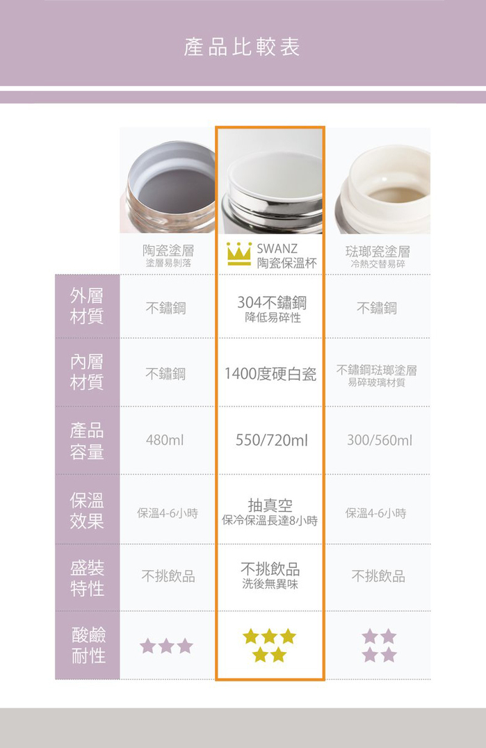 【集購】SWANZ 天鵝瓷|陶瓷芯動杯 550ml (5款可選)