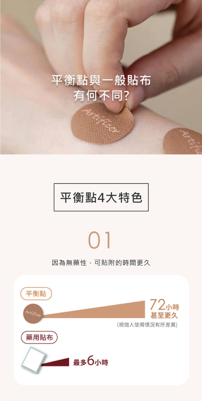 (複製)Artificer｜平衡點 礦物貼布60枚入 - 膚色經典款