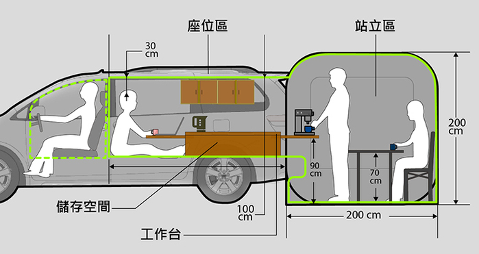 MOGICS｜CARSULE 膠囊客廳 - 幫你的愛車外掛 1 個客廳 !