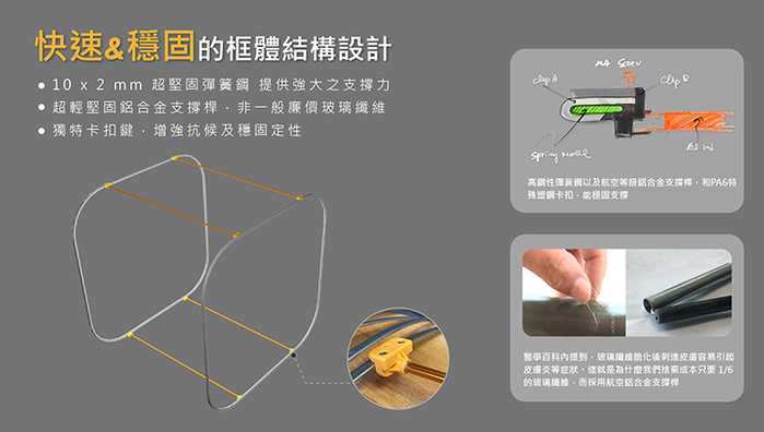 MOGICS｜CARSULE 膠囊客廳 - 幫你的愛車外掛 1 個客廳 !