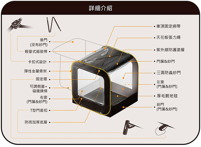 MOGICS|CARSULE 膠囊客廳 - 幫你的愛車外掛 1 個客廳 !