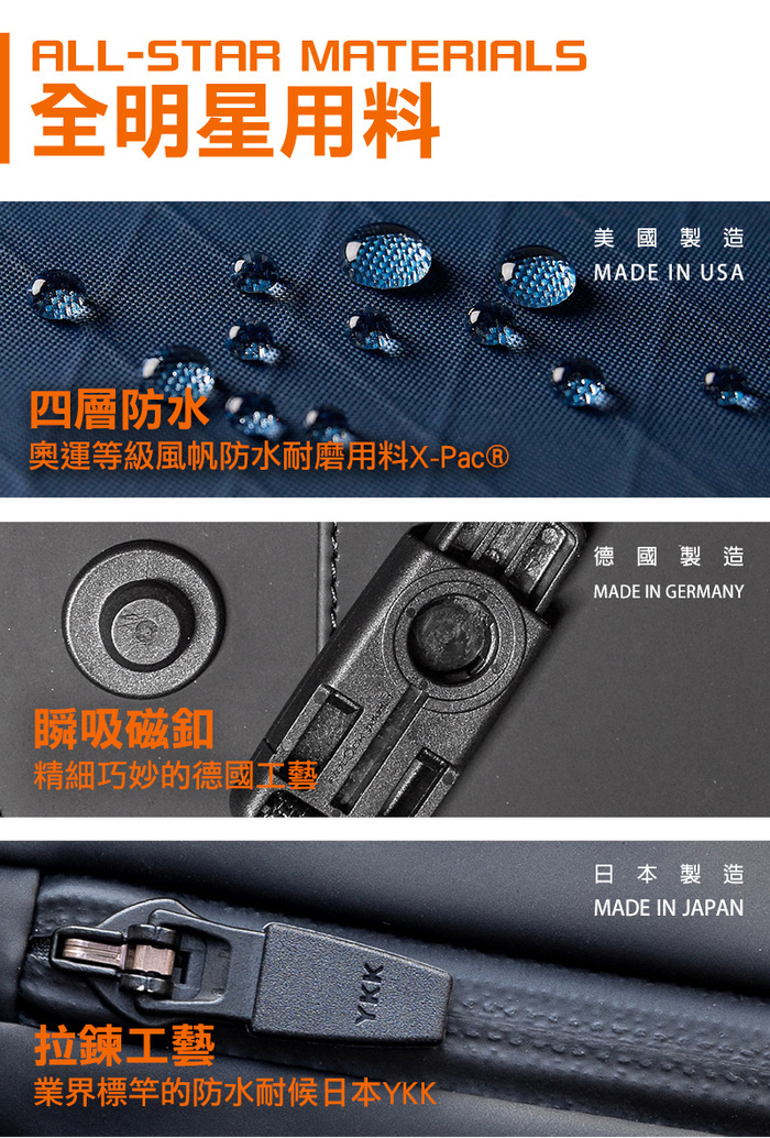 MOXOR™ MX-KiiT 秒轉卡包|一秒磁力變身(5件組)
