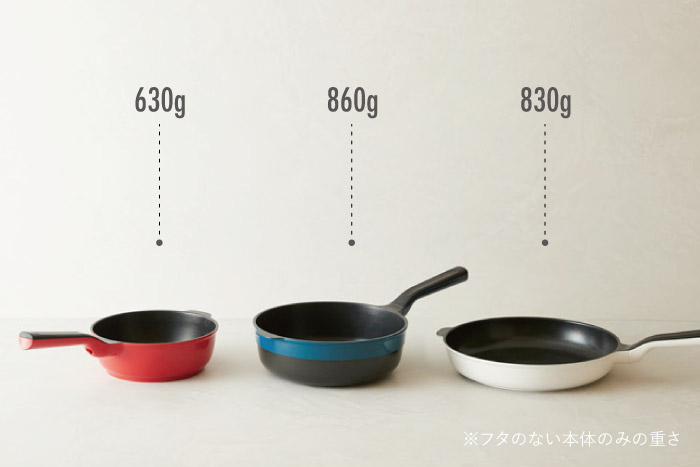 Remy pan plus|wide多功能萬用不沾鍋28cm(附蓋)-紅