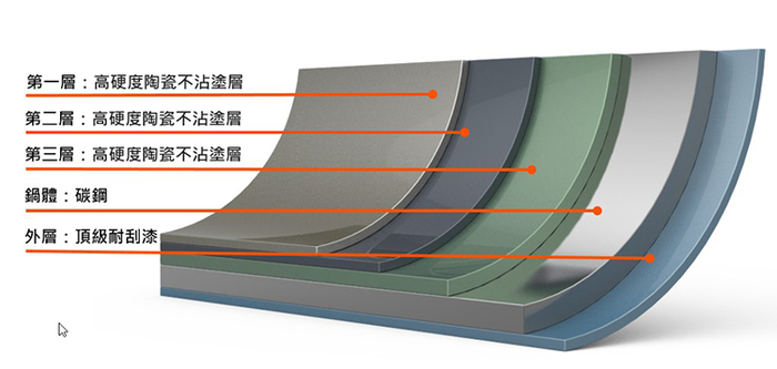 JIA品家|家嚐 迷你湯鍋16cm (含鍋蓋)