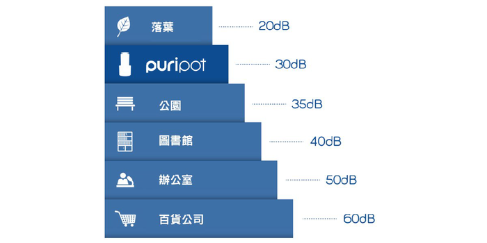 【集購】puripot｜光觸媒空氣清淨機(精油擴香/除菌臭/除細塵)