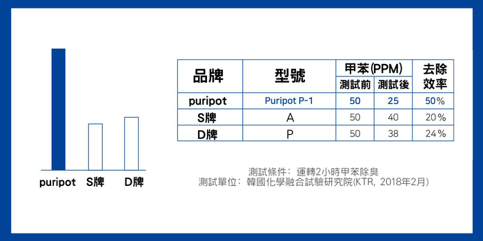 【集購】puripot|光觸媒空氣清淨機(精油擴香/除菌臭/除細塵)