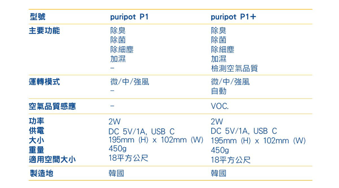 【集購】puripot|光觸媒空氣清淨機(精油擴香/除菌臭/除細塵)