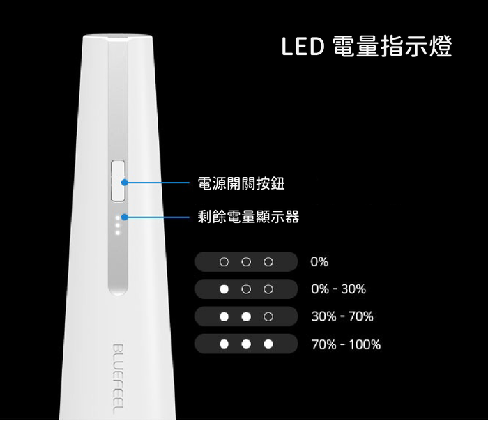 Bluefeel|手持兩用無線吸塵器(豪華全配組)