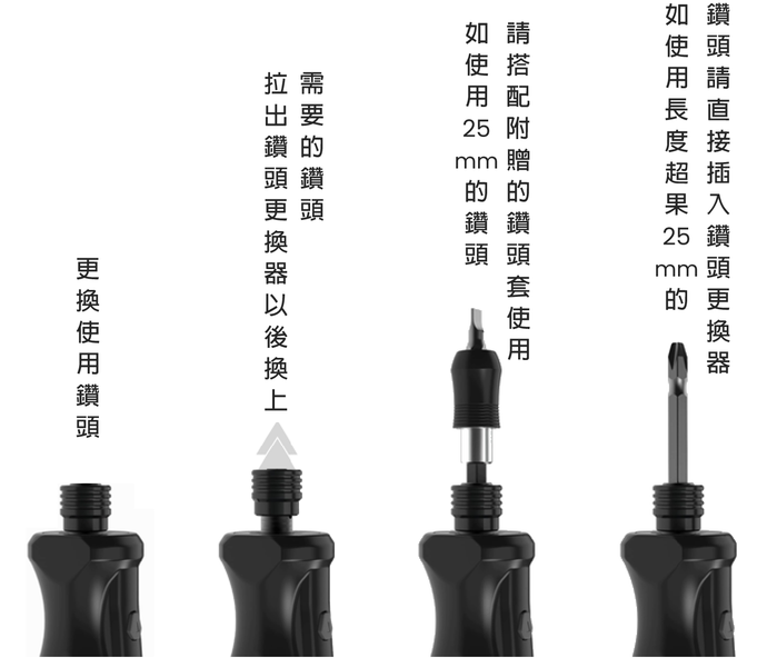 HYBRO H500 超級電動螺絲起子 | 韓國製 、 起子界的專家