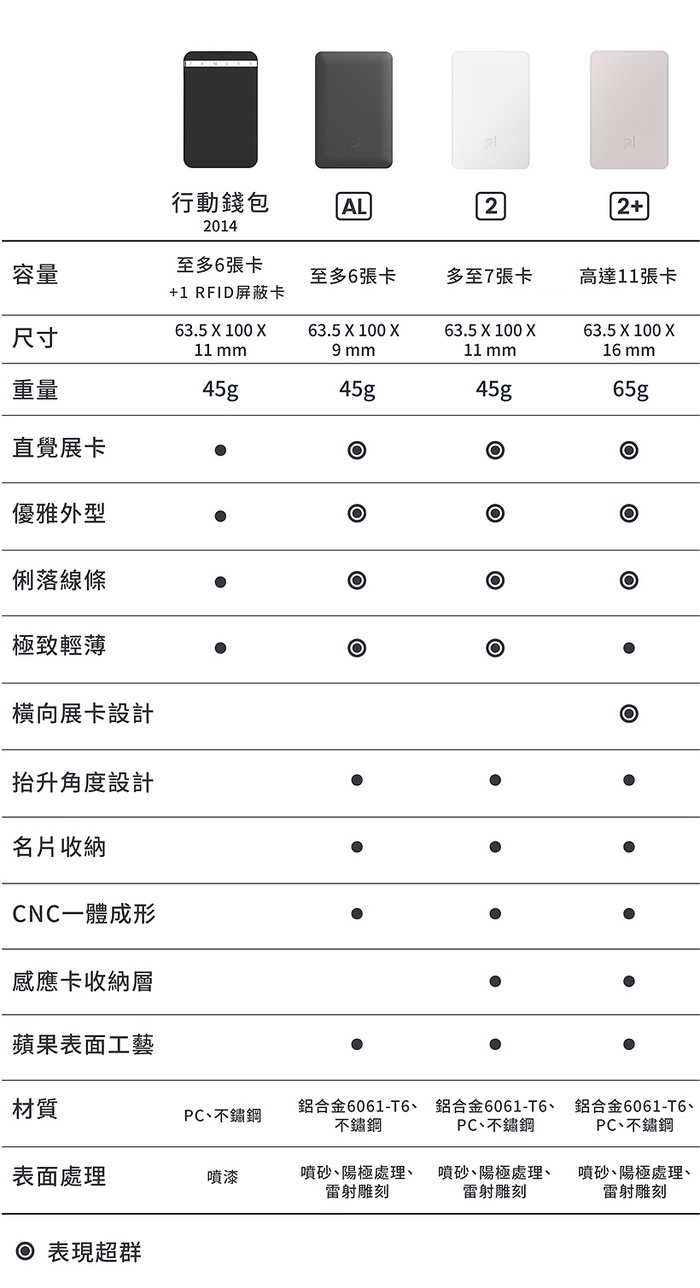 The Ingenious Wallet 行動錢包 2 series - Z2+