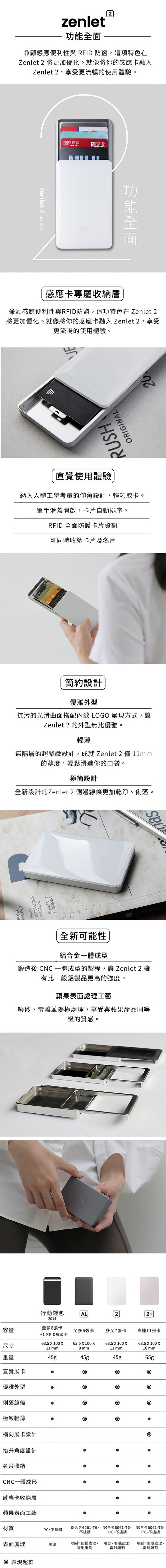 ZENLET|The Ingenious Wallet 行動錢包 2 series - Z2 功能全面