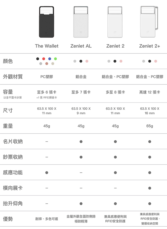 ZENLET｜ZENLET 2+ 《花繁。魚盛｜牡丹》