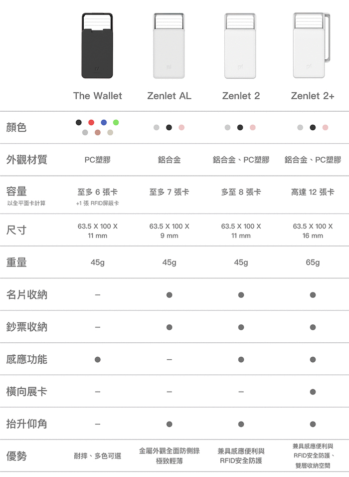 (複製)ZENLET|【聖誕限量版】Zenlet 2+ 《聖誕老人克勞斯的日常》