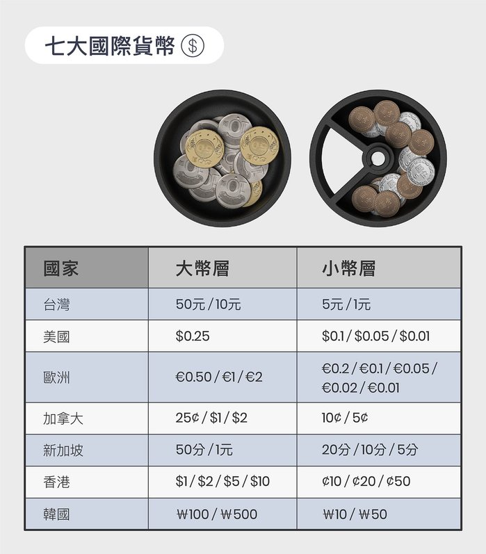 【集購】ZENLET|CoinDrift 隨興零錢筒(四款任選)