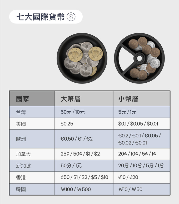 ZENLET|CoinDrift 隨興零錢筒 透視藍