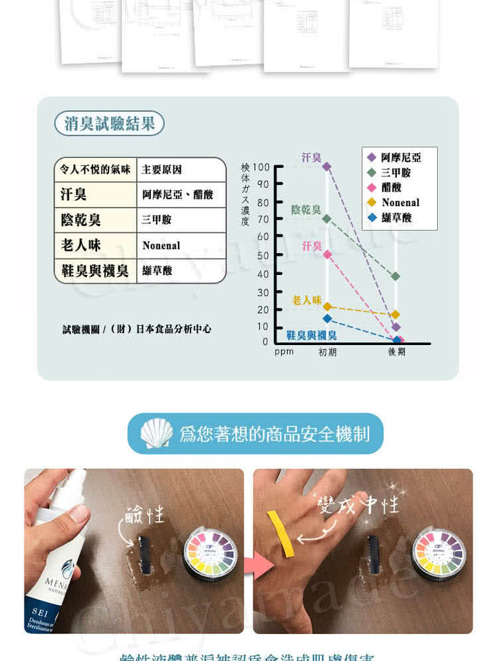 (複製)MENAGE|日本製北海道扇貝 淨力JYO貝殼粉 蔬果洗淨劑80g-5入