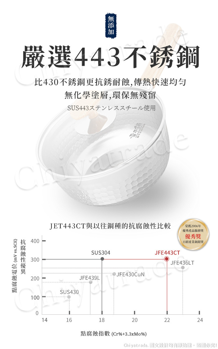 (複製)神田KANDA|窒化鐵 旋壓紋 無塗層鐵炒鍋 33cm(贈玻璃鍋蓋+木鏟)