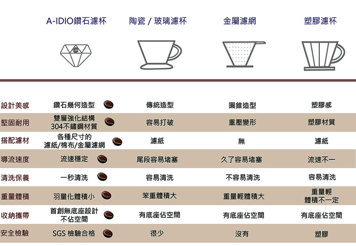 A-IDIO|鑽石手沖咖啡組