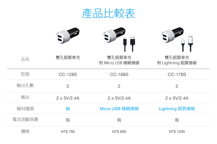 Just Mobile|Highway Max™ 雙孔鋁質車充 (附Micro USB捲線)CC-168S
