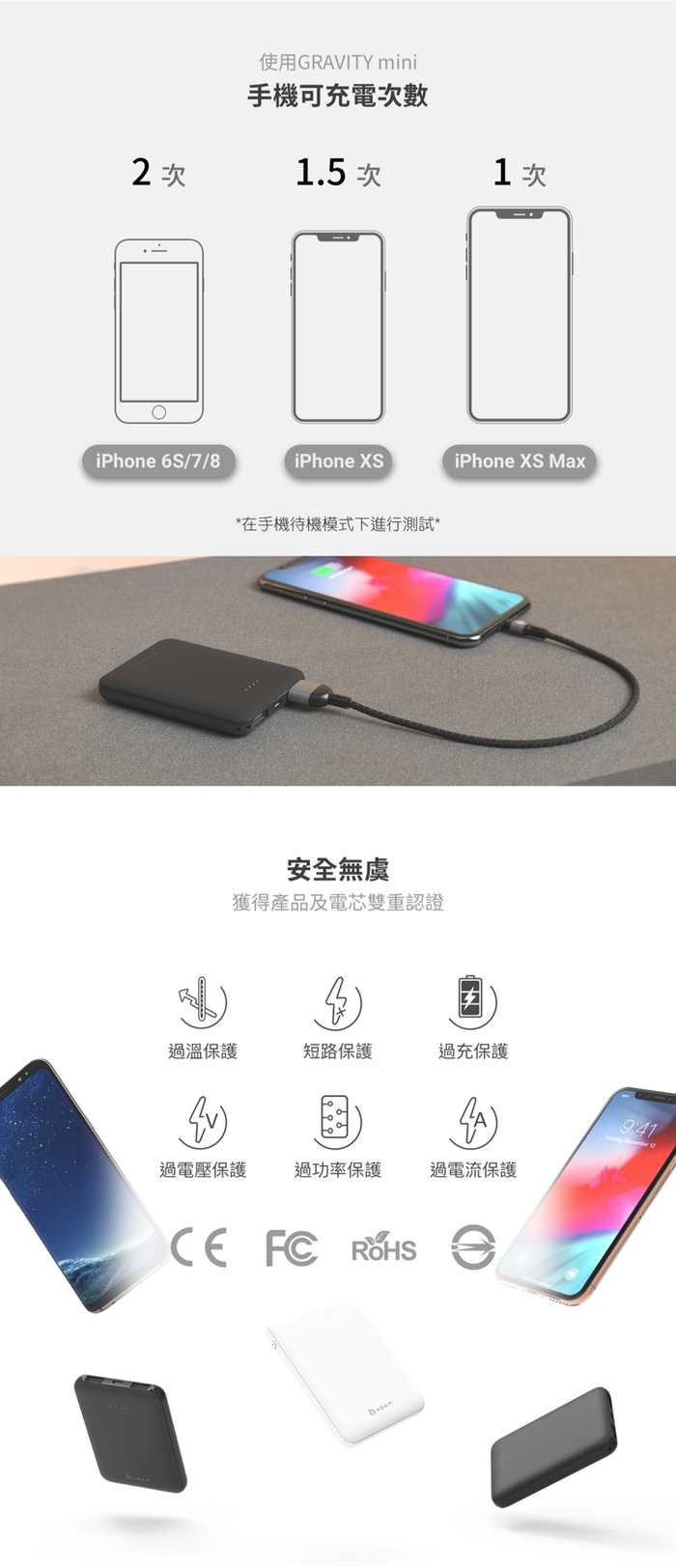 ADAM|GRAVITY mini 超輕薄 雙輸出 行動電源 5000mAh