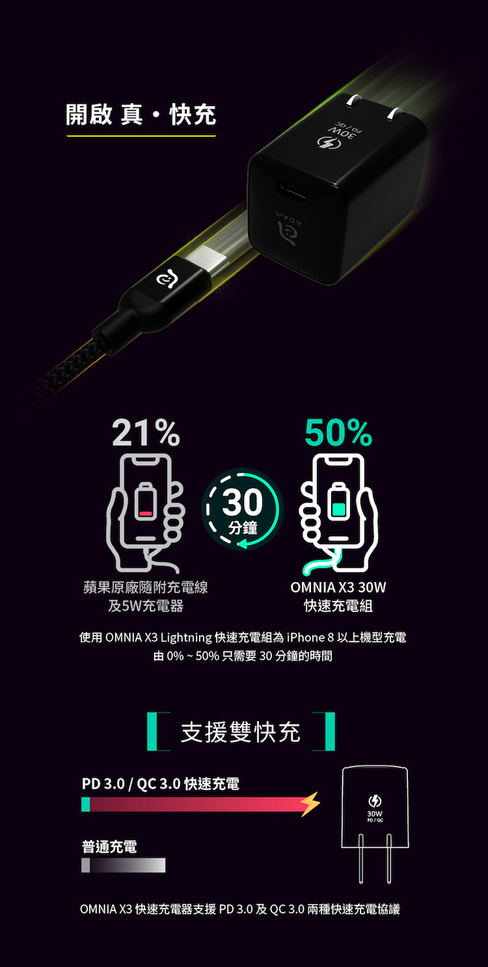 ADAM|OMNIA X3 USB-C PD / QC 3.0 30W 迷你快速充電器『iPhone 12 專用』