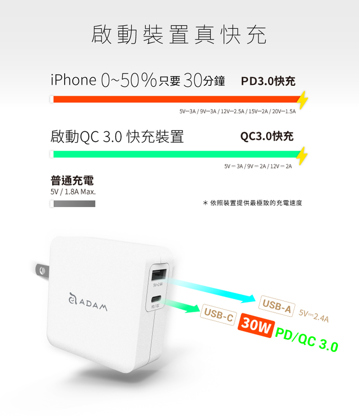 ADAM|蘋果快充組 OMNIA F2 USB-C PD / QC 3.0 雙口充電器 30W 白 + C120B 銀