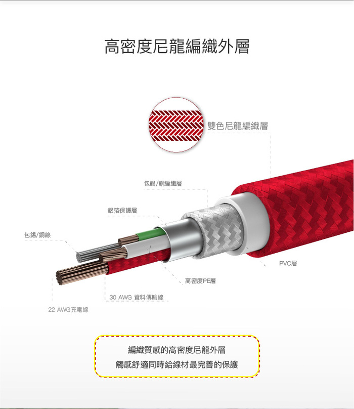 ADAM｜PeAk III Lightning Cable 300B 金屬編織傳輸線 (300cm)