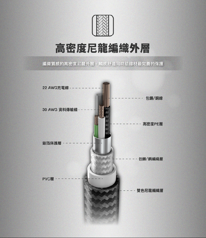 ADAM|PeAk II C120i C to Lightning 快充指示傳輸充電線