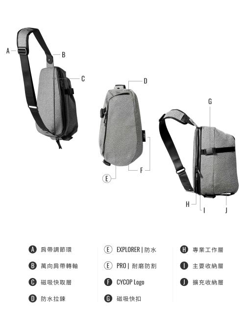 DaySling 2.0 最強單肩包 | 防水 V.S. 耐磨，擴充取物快穩準 | 耐磨版