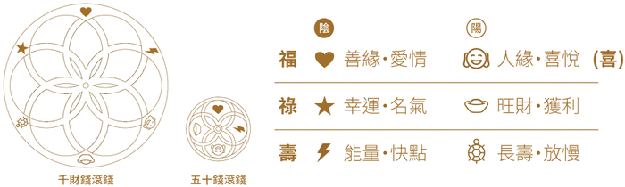 (複製)曉創意|揪吉五十(兩款任選)