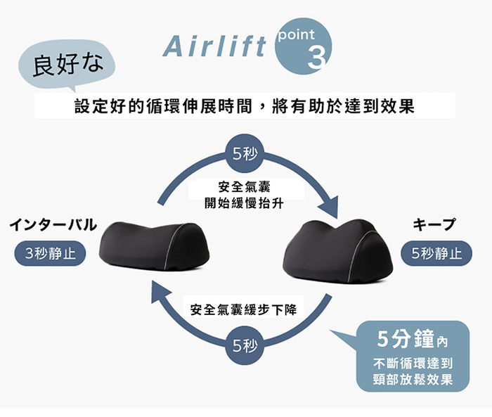 【預購】PROIDEA|Airlift 頸部伸展放鬆按摩器