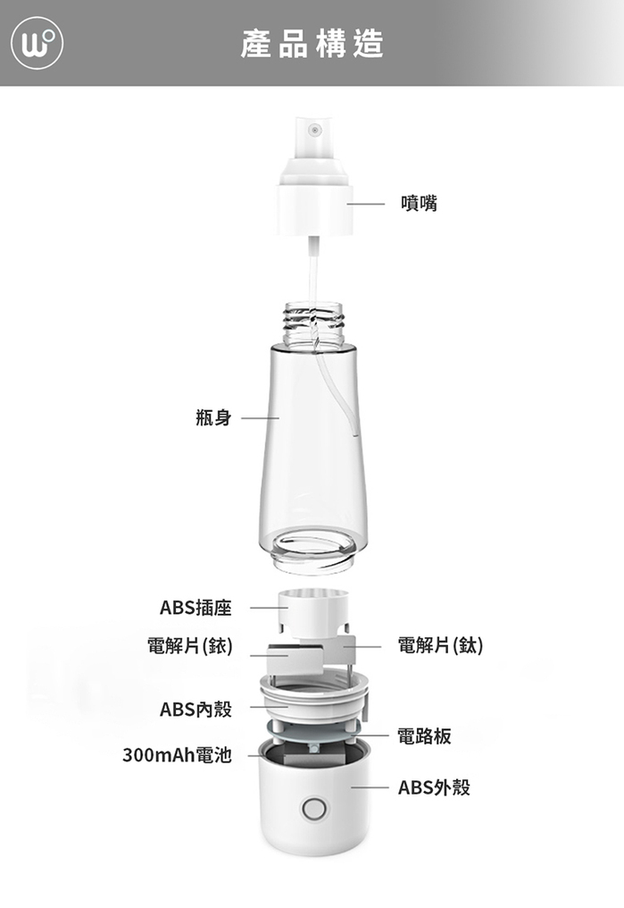 Wopin｜隨身自製消毒噴霧瓶 (隨身型50ml)