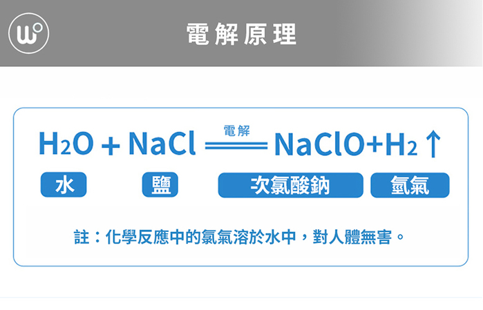 Wopin|隨身自製消毒噴霧瓶 (隨身型50ml)