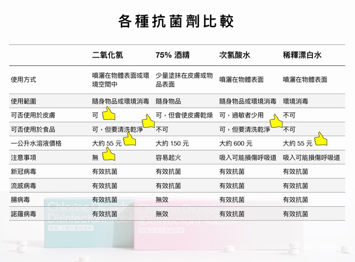 剋冠|二氧化氯抗菌劑 快速錠