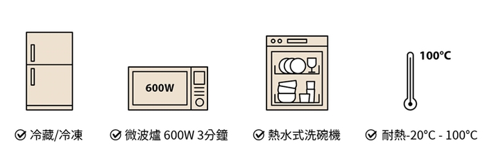 Rice-Cycle稻殼便當盒