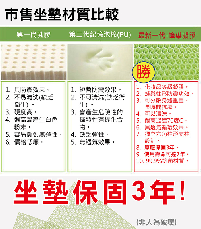 Bullsone-勁牛王│攜帶型蜂巢凝膠健康坐墊-灰色