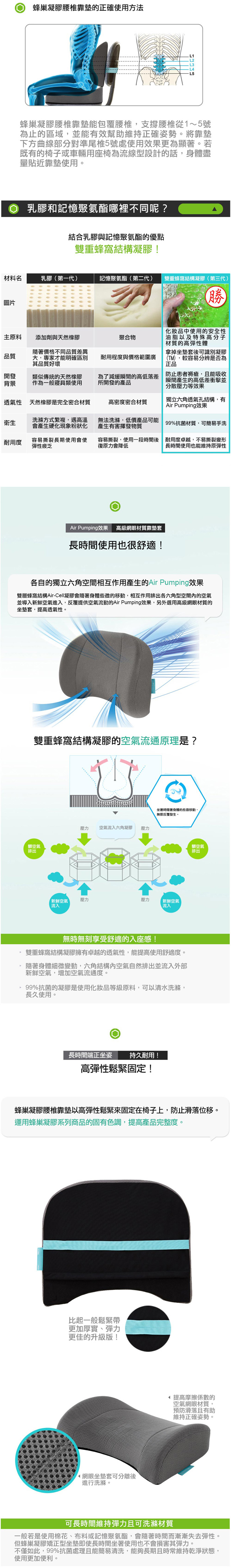 (複製)Bullsone 倍力舒│蜂巢凝膠矯正型坐墊