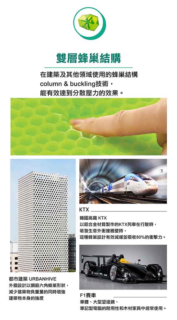 (複製)Bullsone-勁牛王│凝膠健康坐墊-綠色(M號)