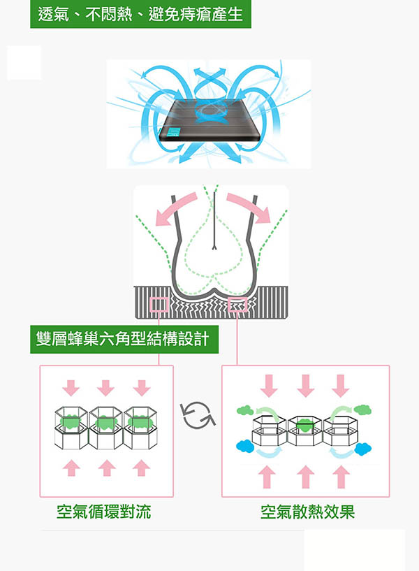 Bullsone-勁牛王│凝膠健康坐墊-紅色(M號)