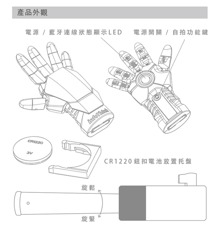 InfoThink|鋼鐵人手盔甲遙控自拍器X自拍桿組