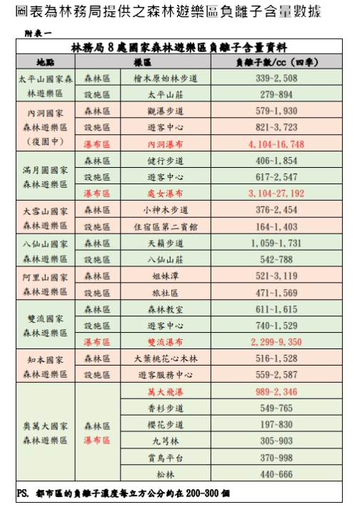 InfoThink 隨身淨系列|小熊維尼系列隨身型負離子空氣清淨機(櫻花限定版)