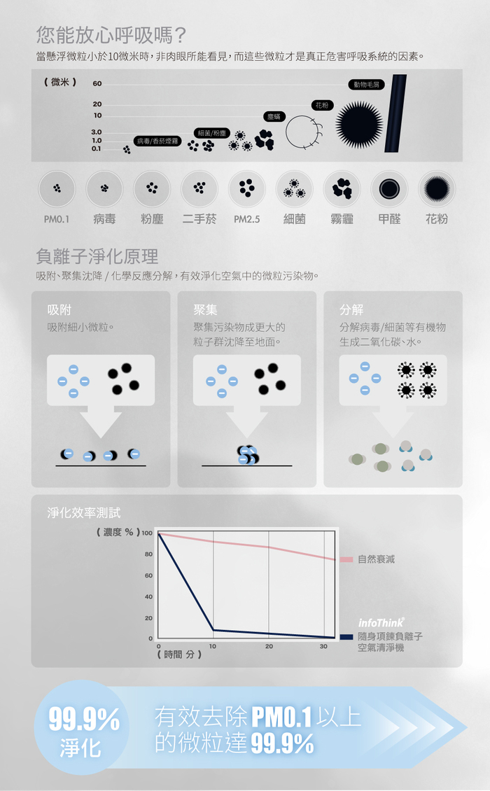 InfoThink 隨身淨系列|迪士尼玩具總動員系列隨身負離子空氣清淨機-巴斯