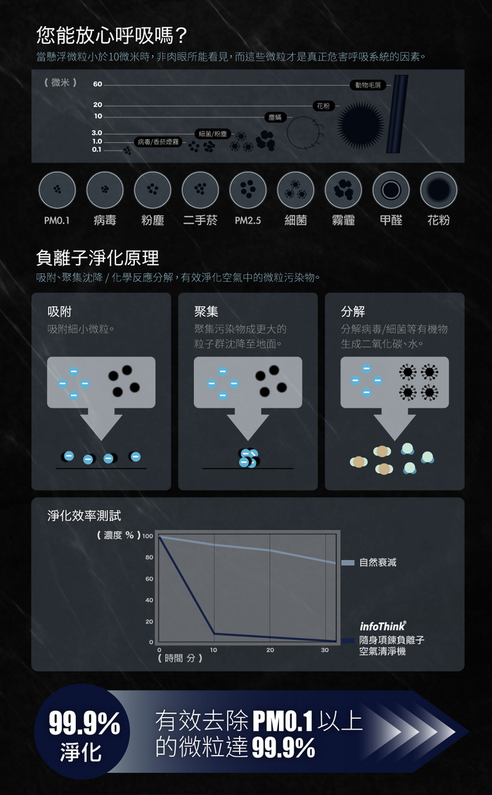 InfoThink 隨身淨系列｜漫威復仇者聯盟隨身負離子空氣清淨機-鋼鐵人