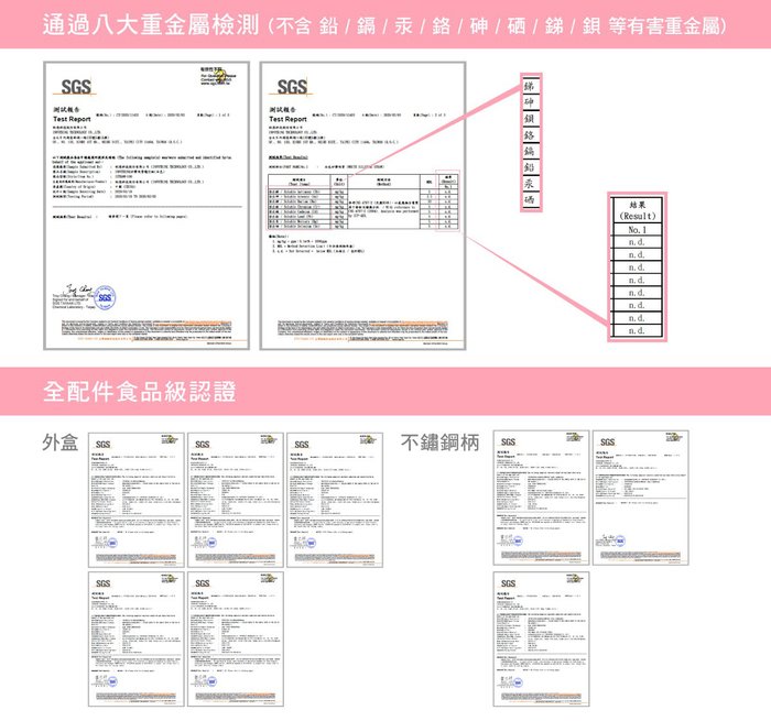 InfoThink|SUBA BOX 六合一環保吸管隨身盒(蜜桃粉)